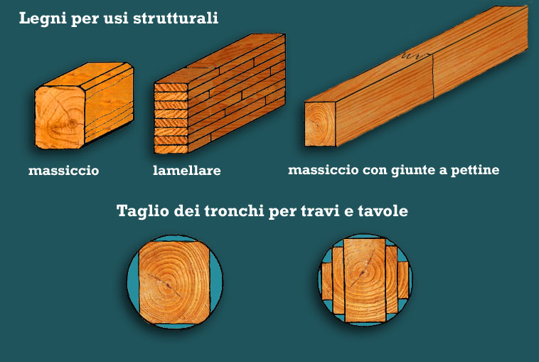 Il legno, conosciamolo meglio! Faidanoi
